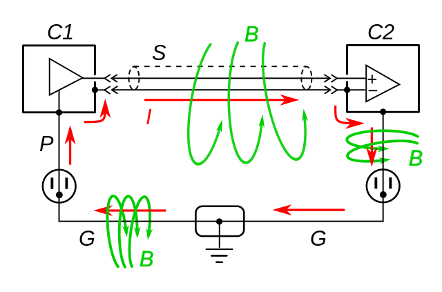 Pcb Design Noise And Ground Loop Electrical Engineering Stack Exchange - Premium Vintage Art Gallery - Desktop