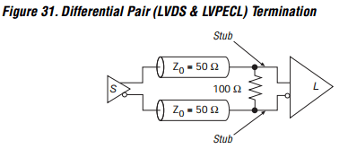 Is There A Preferred Placement Of Termination Resistor For A