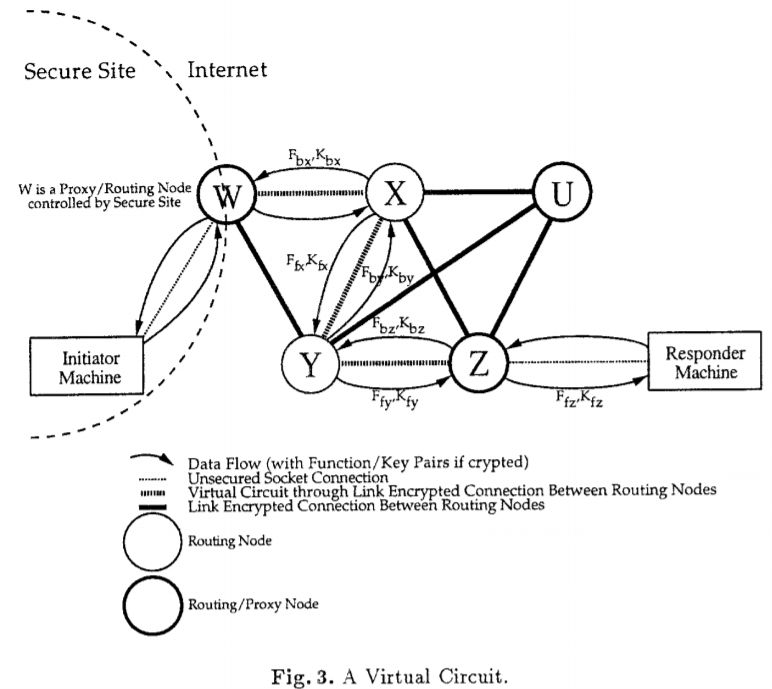 Relays New Tor Dos Attack Tor Stack Exchange - Best Mountain Illustrations in Full HD