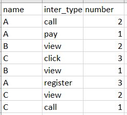 Python Groupby Sort And Join Stack Overflow - Premium Vintage Background Gallery - Mobile