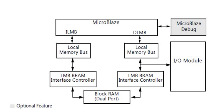 Microblaze Mcs Tutorial V2 Pdf C Programming Language Computer File - Best Geometric Images in Desktop
