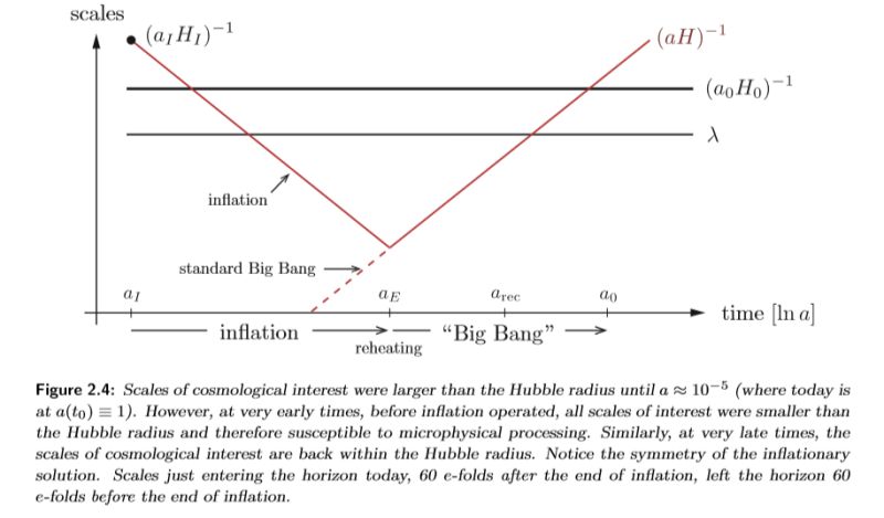 Cosmology How Could Inflation Affect The Cmb Physics Stack Exchange - Landscape Picture Collection - High Resolution Quality