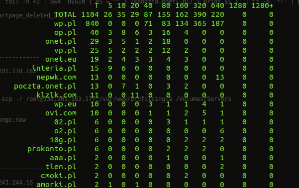 Postfix Deferred Queue Tpoint Tech - Best Minimal Illustrations in Mobile