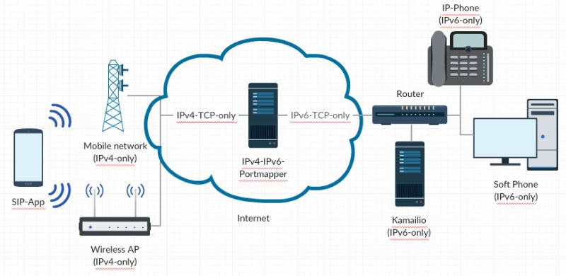 Github Kamailio Kamailio Tutorials Kamailio Sip Server Tutorials - High Resolution Landscape Wallpapers for Desktop