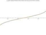 Approximation Approximating The Error Function Erf By Analytical