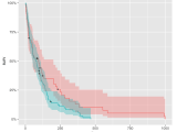 Ggplot2 R Adding Confidence Intervals To Plots Stack Overflow