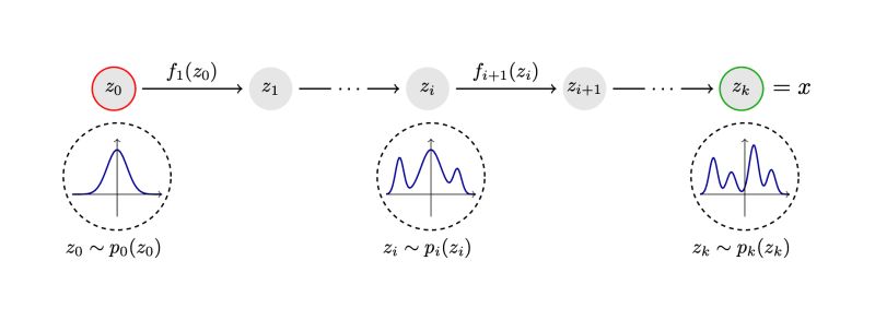 Plot Tikz Image Of Normalizing Flow Tex Latex Stack Exchange - Best Gradient Photos in Full HD