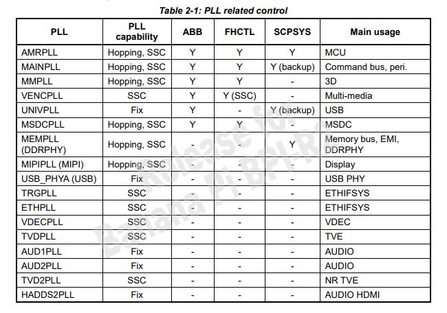 How To Set Spi Clock Speed For Mt7623n Electrical Engineering Stack - Amazing Desktop Geometric Pictures | Free Download
