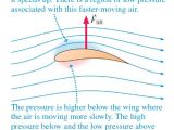 Fluid Dynamics Why Does The Wind Speed Increase When Streamlines