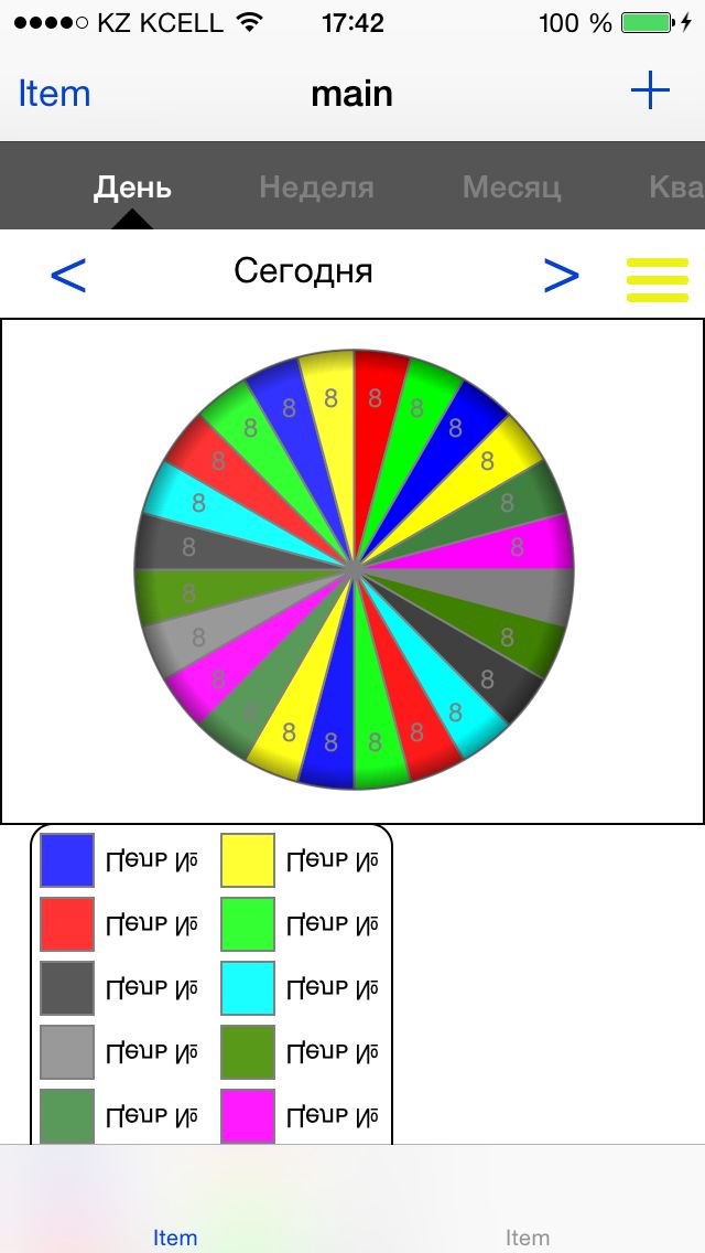 Ios Styling Core Plot Piechart Legend Items Stack Overflow - City Picture Collection - Ultra HD Quality