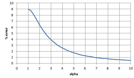 System Bandwidth Formula Electrical Engineering Stack Exchange - Mobile Light Patterns for Desktop