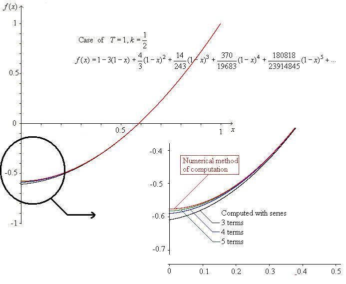 First Order Differential Equation Involving Inverse Function - Premium Minimal Art Gallery - Desktop
