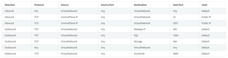 Issue Issue With Databricks Service Principal Role Resource - Desktop Minimal Designs for Desktop