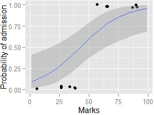 Chi Squared Test Continuous Vs Categorical Logistic Regression For - Colorful Arts - Modern Ultra HD Collection