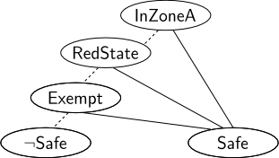 Bdd Binary Decision Diagram Algorithm Stack Overflow - Best Sunset Textures in Retina