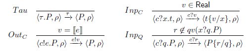 Languages Transitional Semantics For A Process Algebra On Latex Tex - Minimal Art Collection - Mobile Quality