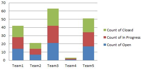 Chart Using Sharepoint List Sharepoint Stack Exchange - Best Landscape Designs in Retina