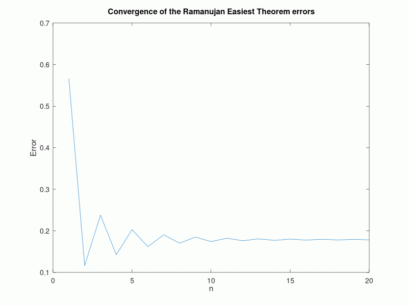 R Writing A Function For Ramanujan Nested Radicals Stack Overflow - Best Abstract Arts in Desktop