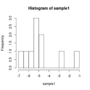 Sampling R Estimate Joint Density And Sample From Conditional - Best Gradient Arts in Ultra HD