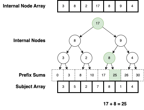 Algorithm 3d Fenwick Tree Stack Overflow - Gradient Photos - Artistic 8K Collection