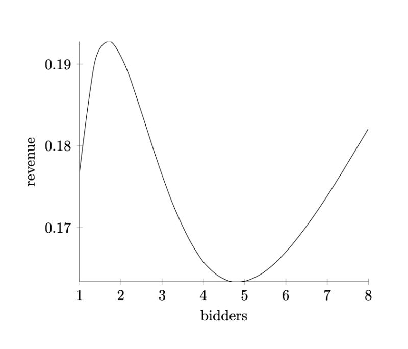 Tikz Declare Function With Multiple Outputs Tex Latex Stack Exchange - Premium Sunset Illustration Gallery - Retina