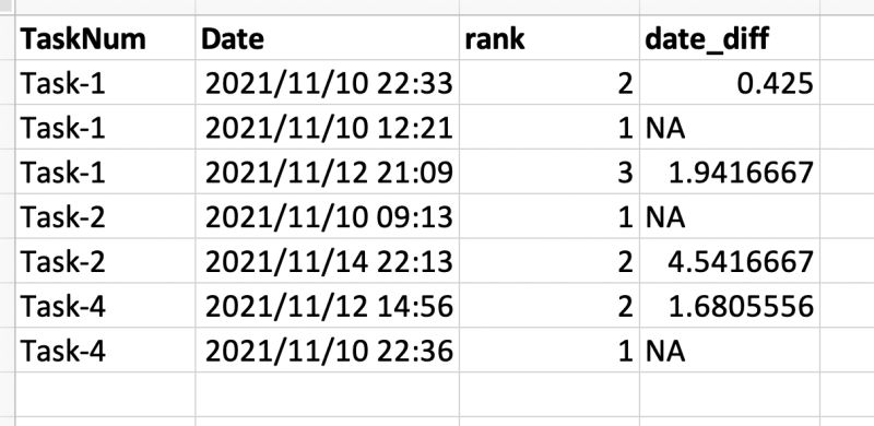 Powerbi Dax Using Countrows And Filter To Compare Value In The Same - High Resolution Minimal Arts for Desktop