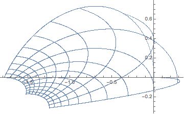 Plotting How To Apply A Transformation To A Grid Mathematica Stack - Ultra HD Nature Images for Desktop
