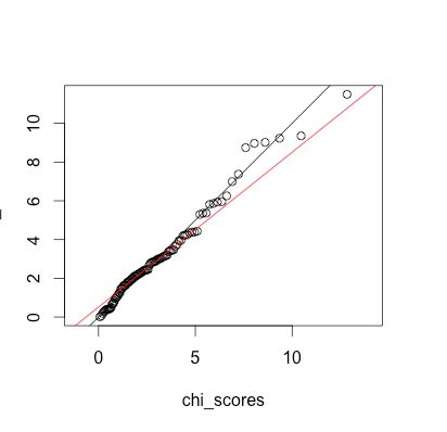 R Does Qqline Need Z Scores Stack Overflow - Premium Gradient Pattern Gallery - Ultra HD