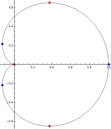 Calculus And Analysis Finding Maximum Or Minimum Of Implicit Functions Mathematica Stack - Gorgeous Mobile Geometric Backgrounds | Free Download