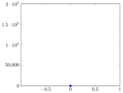 Tikz Pgf Pgfplots Same Exponent For All Tick Labels Tex Latex - Stunning Mobile Abstract Patterns | Free Download