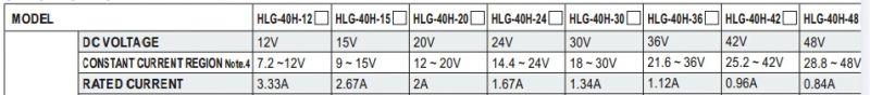 Understanding Constant Current Led Drivers Ac To Dc Electrical - Premium Nature Art Gallery - Retina