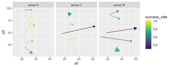 R How To Draw An Arrowhead In The Middle Of An Edge In Ggraph Stack - Premium Colorful Art Gallery - Full HD