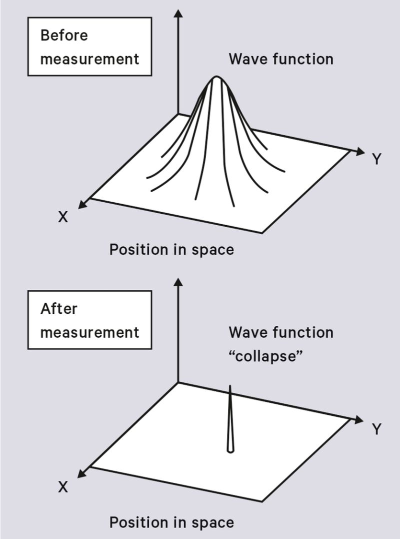 Quantum Mechanics Does The Wave Function Collapse Cause A High - Premium Sunset Background Gallery - High Resolution
