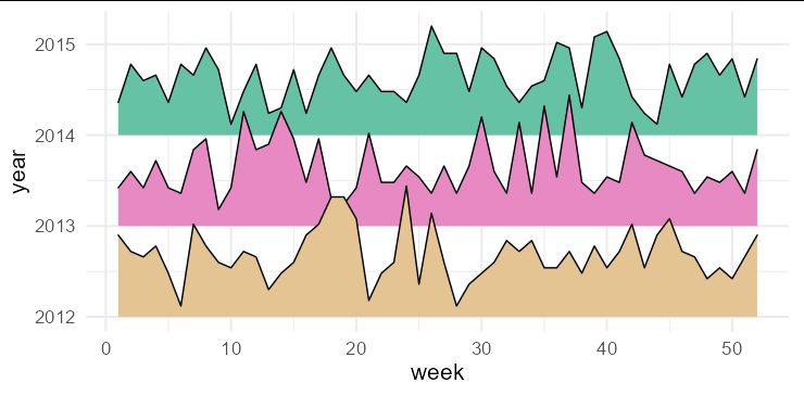 Ridgeline Plots In Ggplot2 Ggridges - Stunning Dark Background - HD