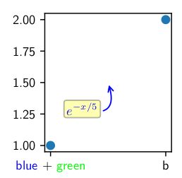 Python Matplotlib Two Different Colors In The Same Annotate Stack - Minimal Backgrounds - Incredible Full HD Collection