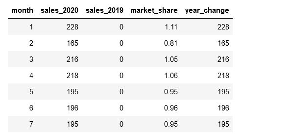 Sql Query From Two Tables Cast Stack Overflow - Gorgeous Colorful Photo - 8K