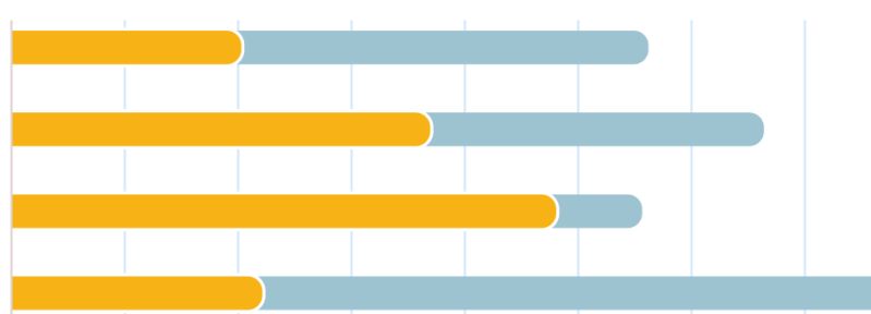 Reactjs Barchart Using Rechart Rendering Background When Mouseover On - Vintage Illustration Collection - Retina Quality