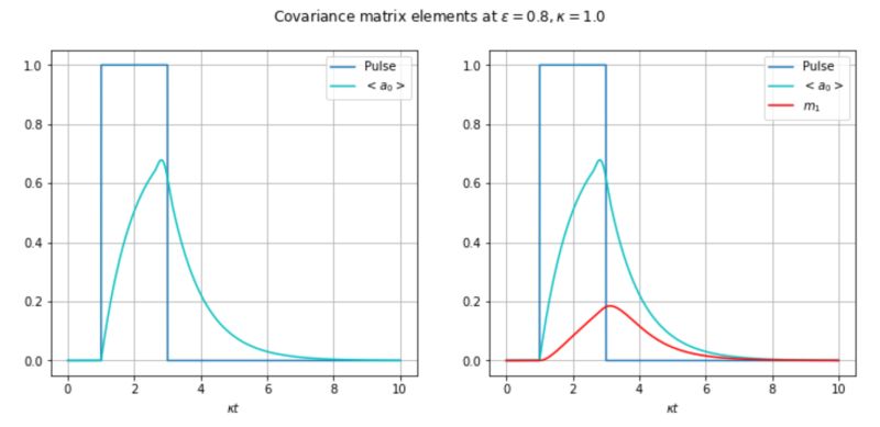 How To Solve This Time Dependent Pde In Python Stack Overflow - Abstract Picture Collection - High Resolution Quality