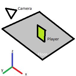 C Angled Topdown Perspective Camera For 2 5d Game Game Development Stack Exchange - Gradient Wallpaper Collection - High Resolution Quality