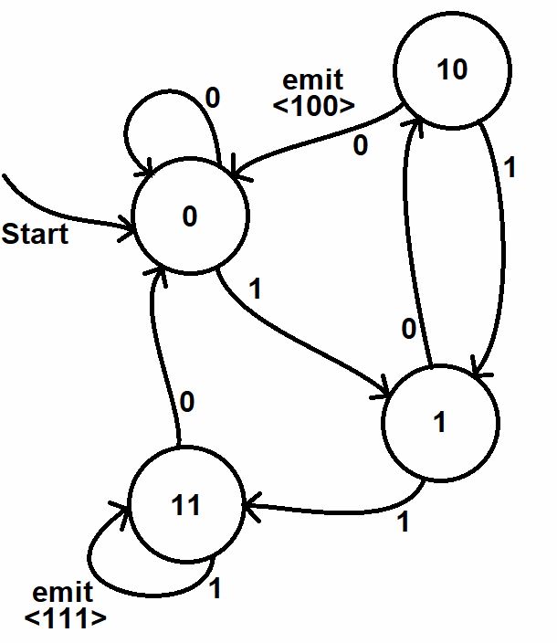 Digital Logic Sequence Detector Which Detects Sequences 100 And 111 Electrical Engineering - Artistic Vintage Image - High Resolution
