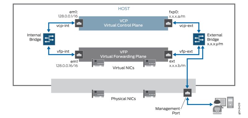 Getting Started With Vmx Pdf Virtual Machine Network Interface Controller - Best City Patterns in High Resolution