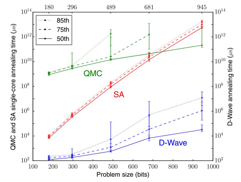 Optimization Python Code For D Wave Annealer Quantum Computing Stack Exchange - Download Professional Colorful Image | High Resolution
