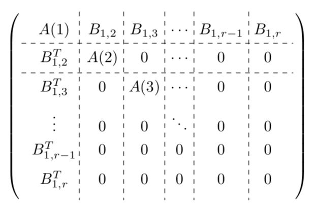 Bordermatrix Dashed Line In Border Matrix Tex Latex Stack Exchange - Best Sunset Backgrounds in 8K