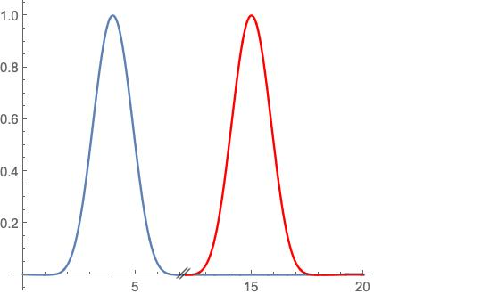 Plotting How To Cut Some Part X Axis Mathematica Stack Exchange - Ocean Images - Premium Mobile Collection