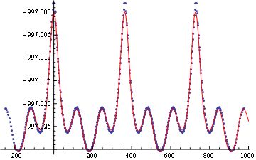 Fitting Nonlinearmodelfit Problem Mathematica Stack Exchange - Premium Space Pattern Gallery - Ultra HD