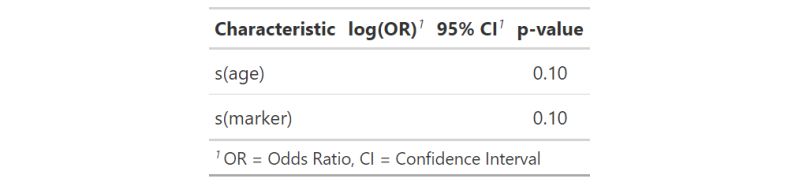 R Change Default Variable Value Display In Tbl Regression Tbl Uvregression And Tbl Summary - Best Ocean Wallpapers in Ultra HD