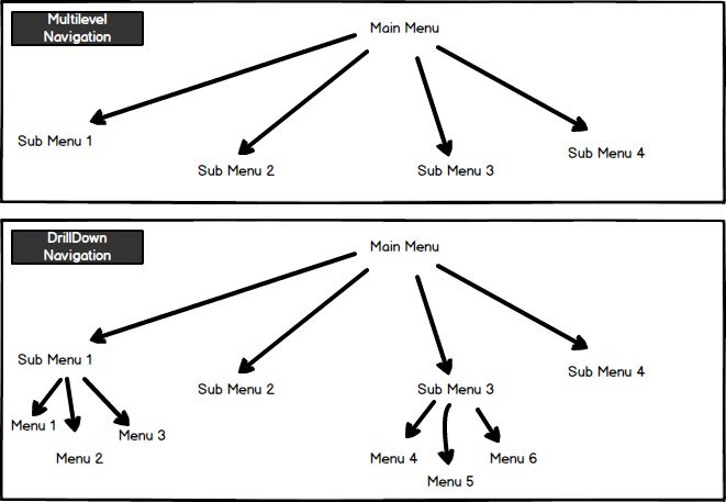 Implementing Drill Down Navigation In Hierarchical Visualizations Dev3lop - Light Photos - Beautiful Mobile Collection