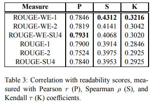 Understanding Rouge Scores To Evaluate Text Summarization Models By - 8K Sunset Pictures for Desktop