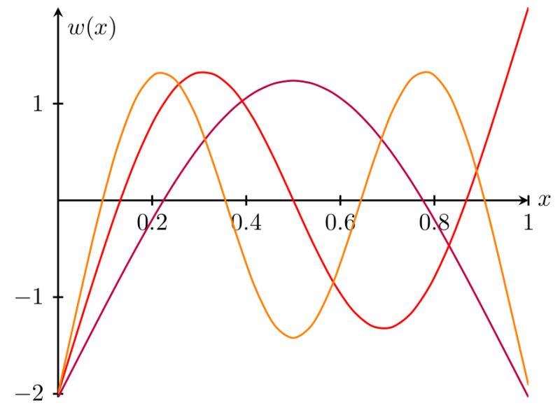 Pgfplots Plotting Hyperbolic Trigonometric Function With Tikz Tex - Mobile Space Arts for Desktop