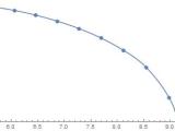Plotting From Interpolation Mathematica Stack Exchange